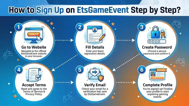 how to sign up on etsgamevent